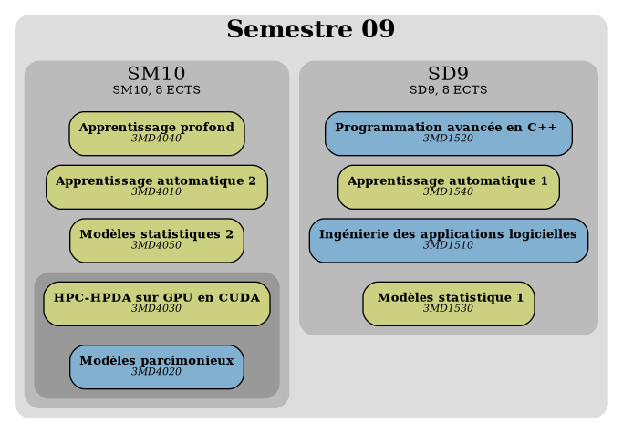 /images/overviews/overview-SDI-S09-fr.png not found