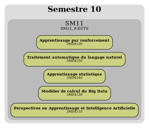 /images/overviews/overview-SDI-S10-fr.png not found