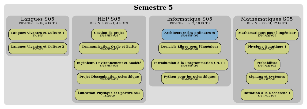 /images/overviews/overview-info-S05-fr.png not found