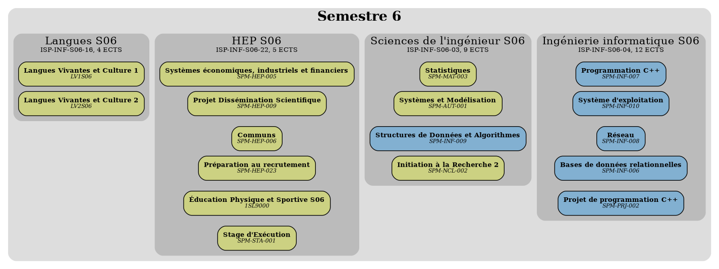 /images/overviews/overview-info-S06-fr.png not found