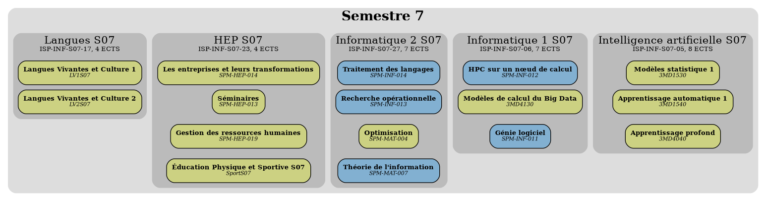 /images/overviews/overview-info-S07-fr.png not found