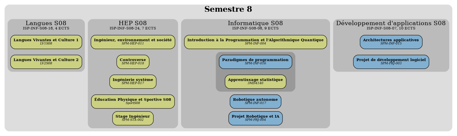 /images/overviews/overview-info-S08-fr.png not found