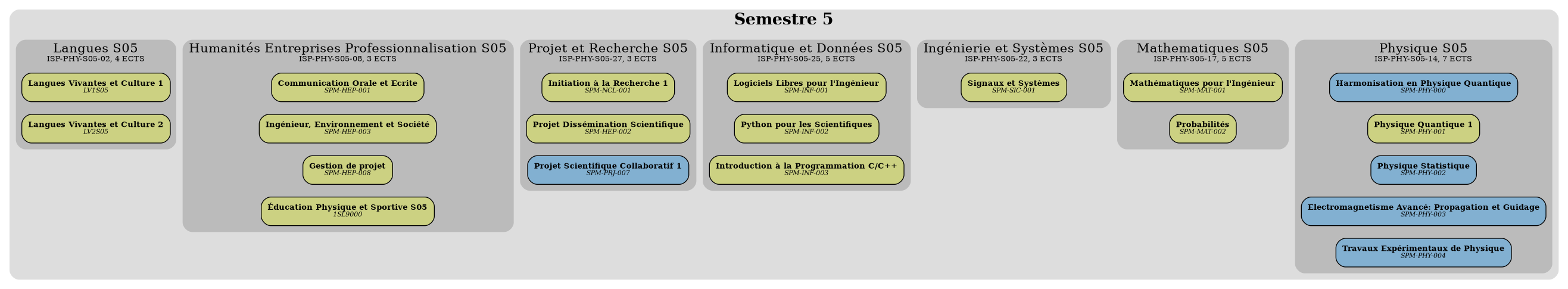 /images/overviews/overview-phys-S05-fr.png not found