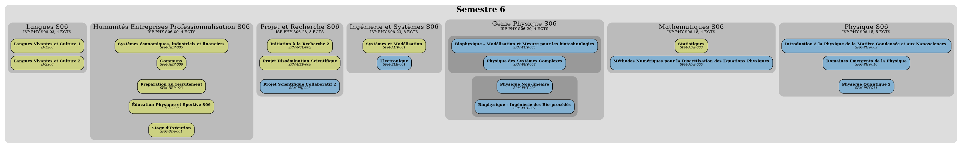 /images/overviews/overview-phys-S06-fr.png not found