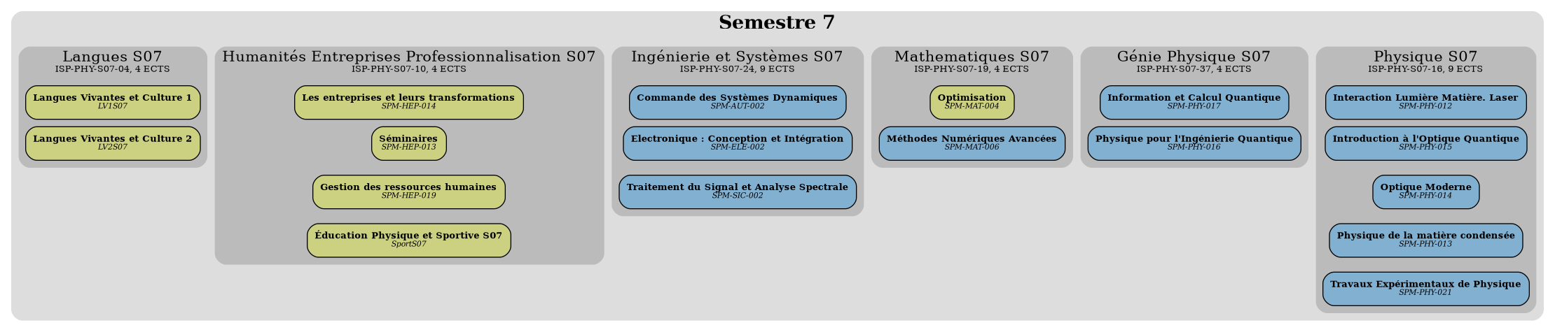 /images/overviews/overview-phys-S07-fr.png not found