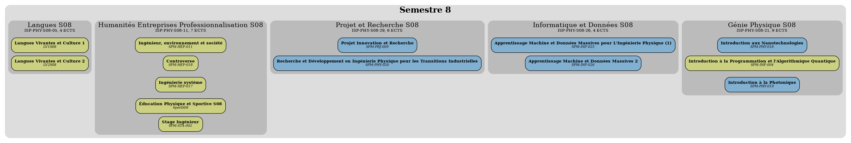 /images/overviews/overview-phys-S08-fr.png not found