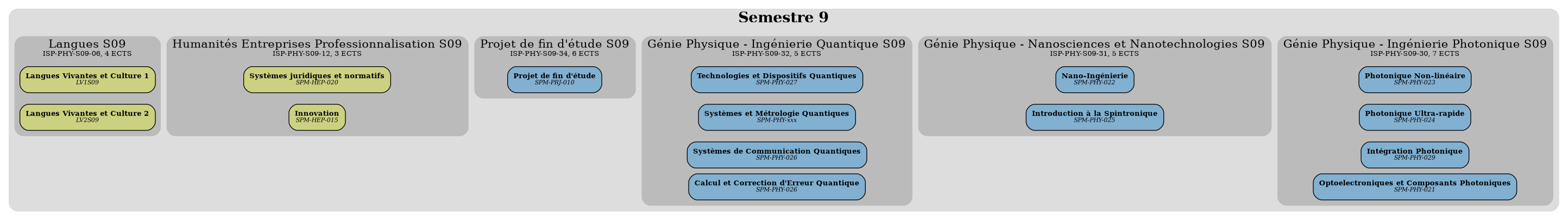 /images/overviews/overview-phys-S09-fr.png not found