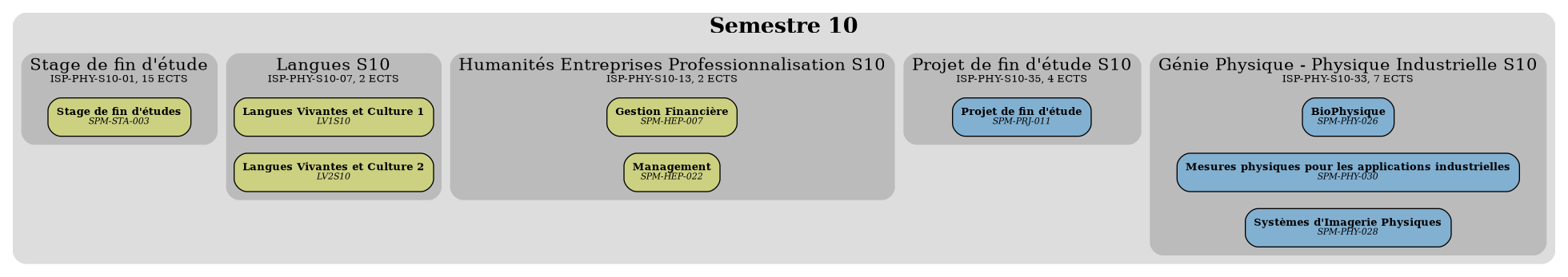 /images/overviews/overview-phys-S10-fr.png not found